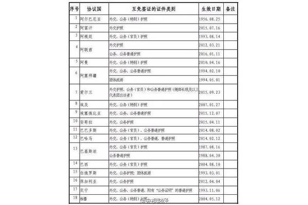 关于中国免签国家一览表2023,给予中国免签的外国有哪些?