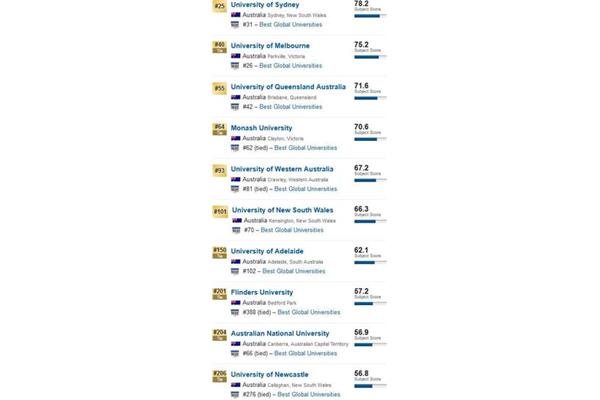 世界上临床医学最好的大学,哪个国家学医最好?