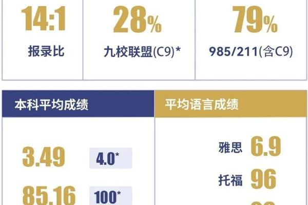 HKUST和国内985哪个强?,文科选择香港沈重或东南大学