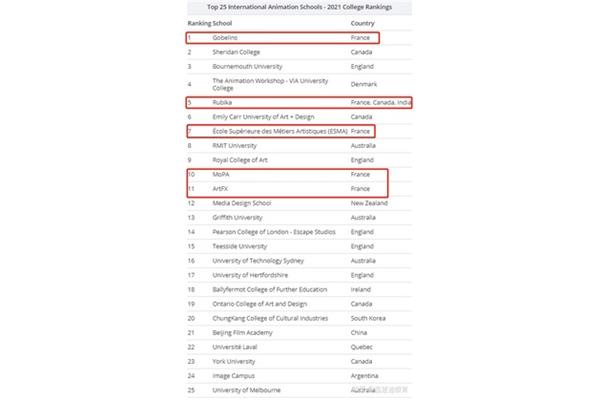 艺术类学校留学排名