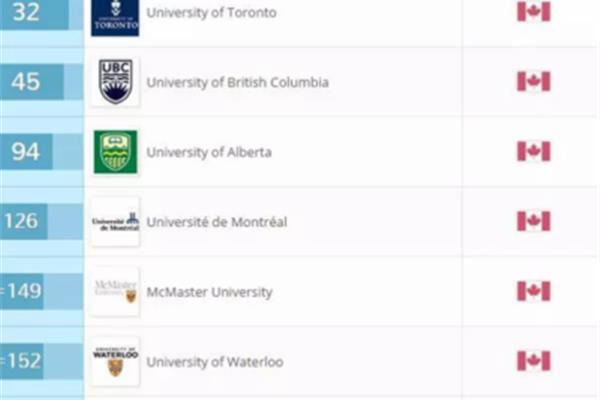 Uca大学qs世界排名、爱尔兰大学科克世界排名