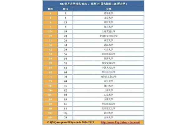 全国最好的大学排名前十,全国排名前十的大学