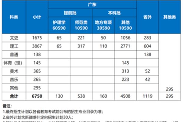 十个最适合女生的专业,以及15个适合女生的专业