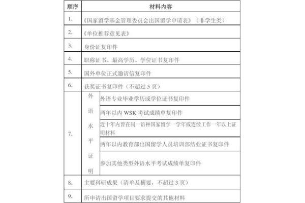 公费留学条件,2020年国家留学基金申请条件