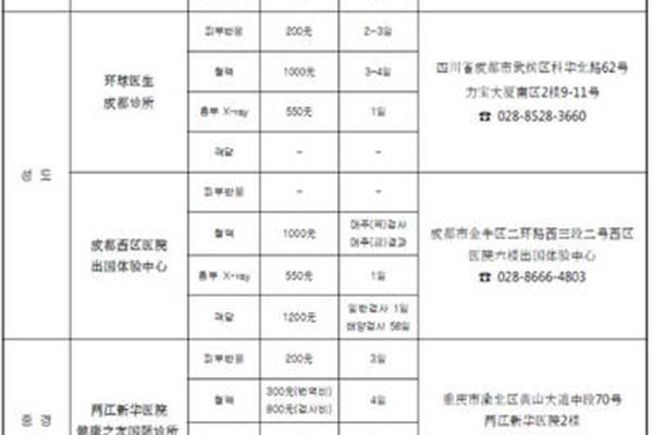 在四川哪里可以办理韩国签证?成都办理韩国签证定点医院