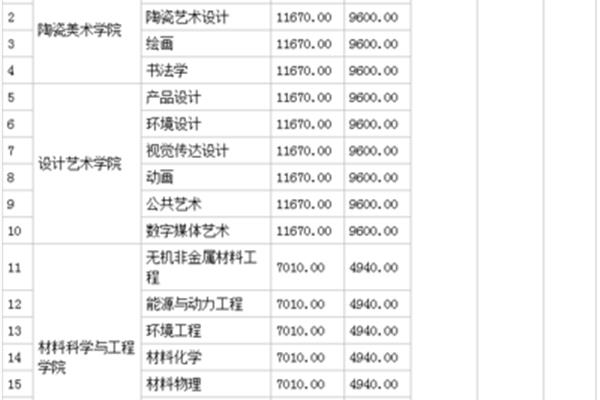 美国大学学费一年多少钱,昆山公爵大学学费一年多少钱