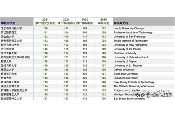 大学排行榜哪个最权威