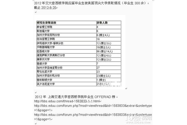 公费留学和自费留学是什么意思?公立学校留学含金量高吗?