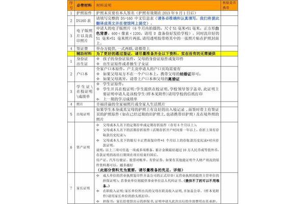 2021年美国探亲签证和美国探亲签证怎么办?