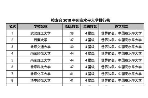 淄博理工大学、聊城大学或山东理工大学排名如何?