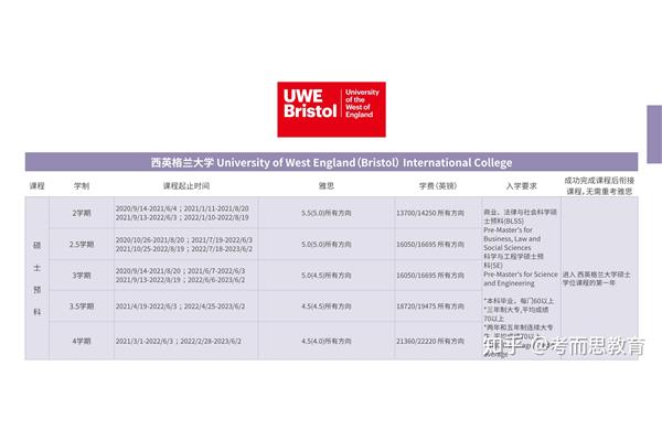 英格兰西部大学在世界上排名第一,英国大学排名前十