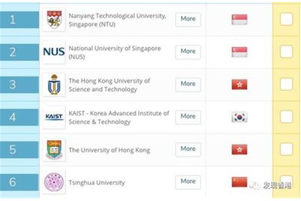 深圳香港中文大学学费、HKU留学费用