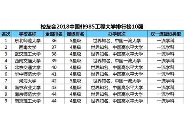 最新985排名,2024年985大学排名