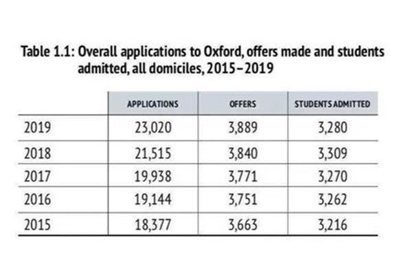 剑桥大学申请留学需要什么条件?