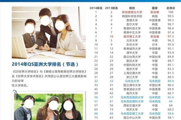 一所留学马来西亚的学校,北京沙宣美发学校