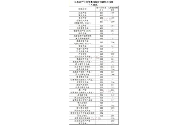 理科350分左右的二本大学,今年理科350分左右的大学