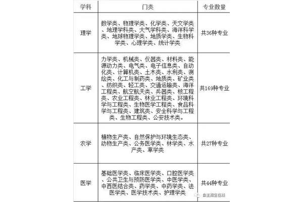 理科生可以报哪些专业