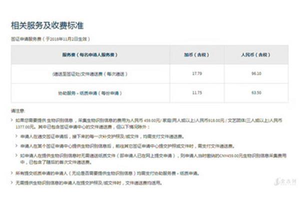 签证费用是多少?加拿大留学生,2021年加拿大签证费用