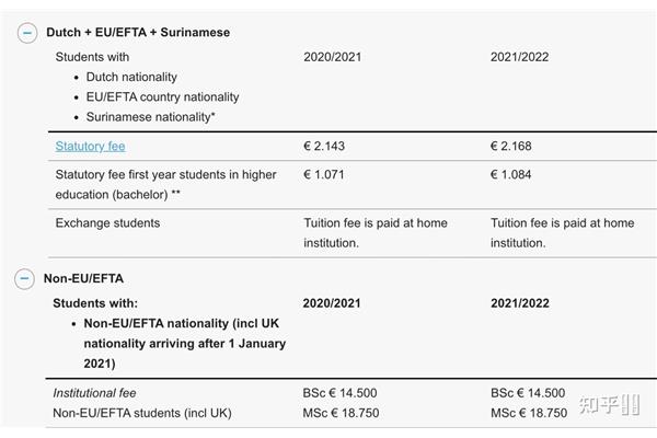 去法国留学一年需要多少钱?去法国留学一年需要多少钱?