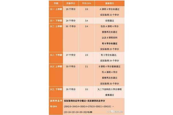 大学课程绩点怎么算,绩点怎么算?