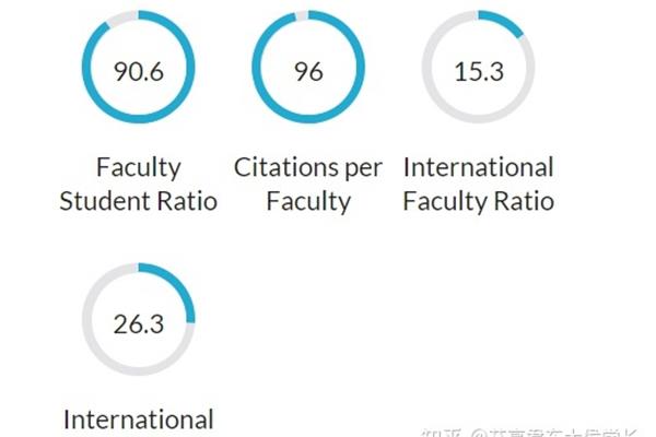 清华大学留学生人数