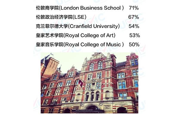 英国十大著名商学院英国大学商学院排名来了