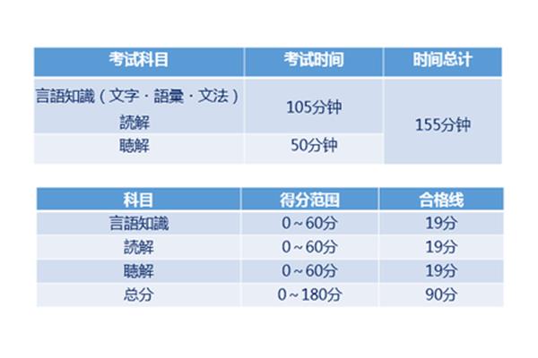 今年N2考试多长时间日语n2考试时间?