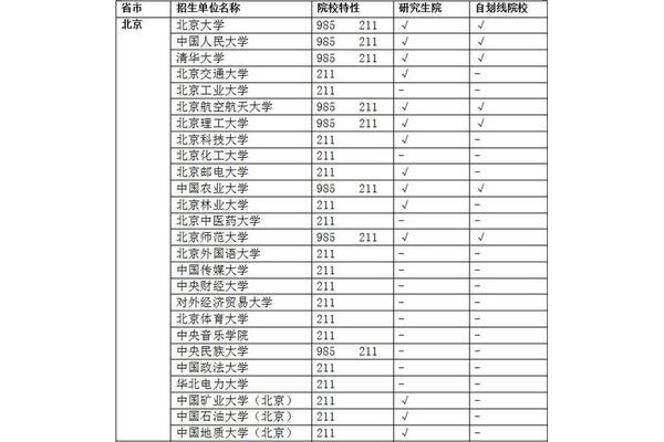 高考985是什么意思211是什么意思?