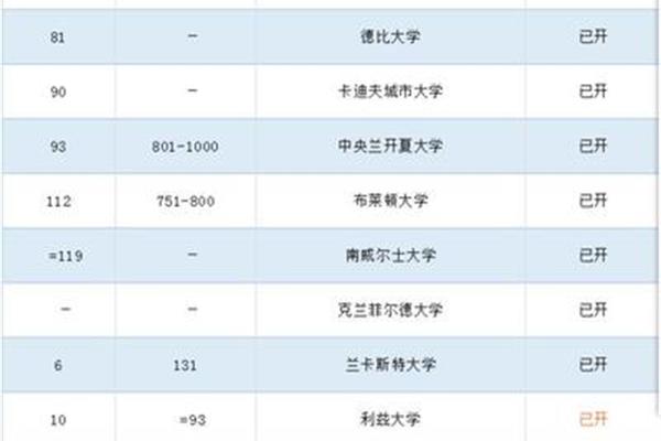 英国研究生申请时间线,40.1万年英国留学够吗?