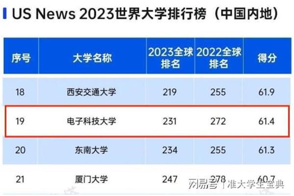 罗格斯大学Usnews排名、澳大利亚悉尼科技大学世界排名