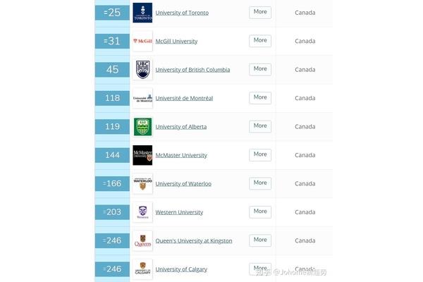 再加上伦敦大学录取分数、加州理工学院录取分数