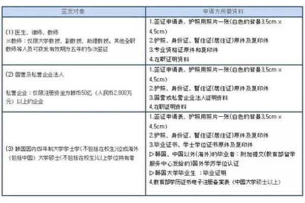 没有签证怎么去韩国?2021年韩国免签吗?