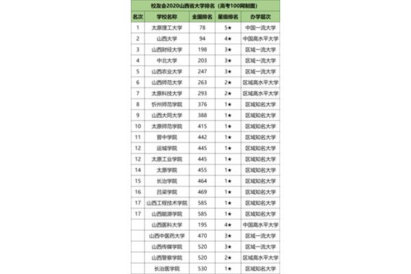 计算机科学的主要方向是什么?,18个计算机科学专业