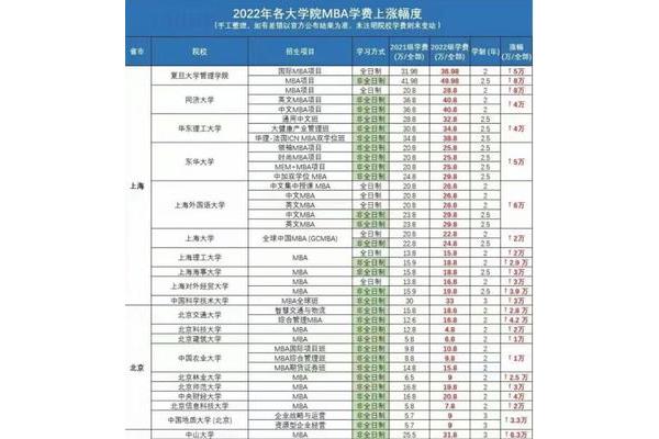 全国mba学费排行榜,国内一年制双证硕士