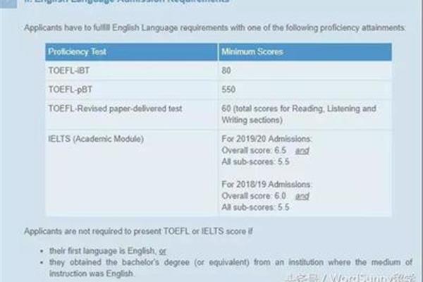 申请香港大学需要什么条件?内地高中生如何去香港读本科?