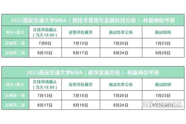 东南大学mba含金量如何、西北大学mba含金量如何