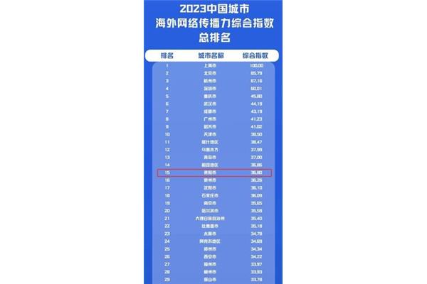 最新gdp 中国城市排名位列中国最宜居城市前十