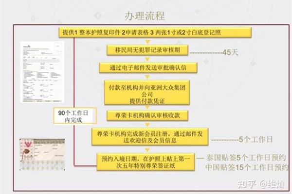 支付宝如何申请泰国电子签证?万事通刘老师