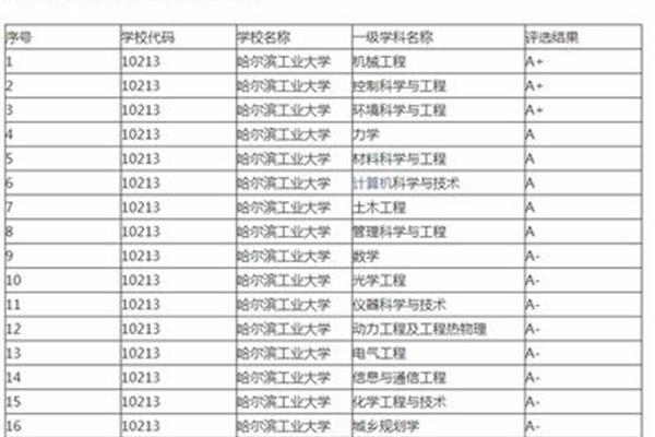 吉林大学四大王牌专业