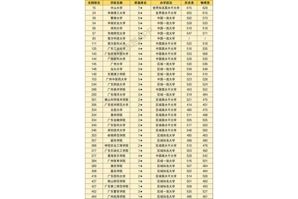 全国十大名校最新排名