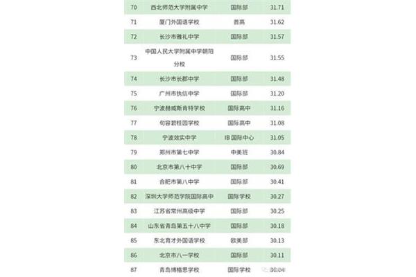 北京知名留学中介机构排名