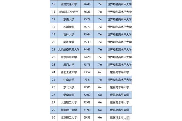 校友会排名是什么意思