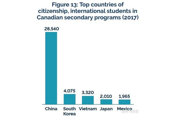 有多少国际学生在中国学习,有多少中国学生留在国外?