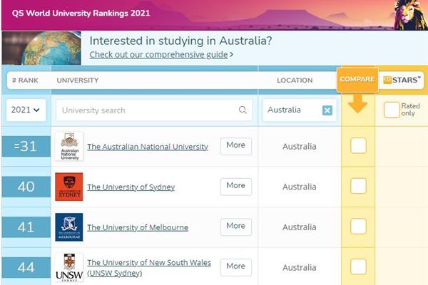 世界qs排名前100的大学和澳大利亚八所著名大学