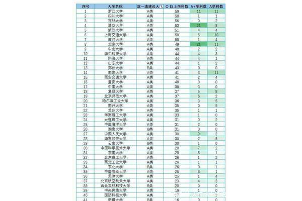 第五轮学科评估结果公布排名