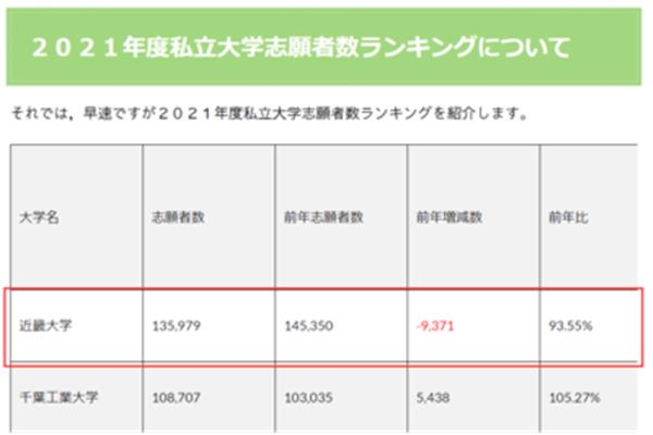 日本冯静恩大学世界排名,日本冯静恩大学排名