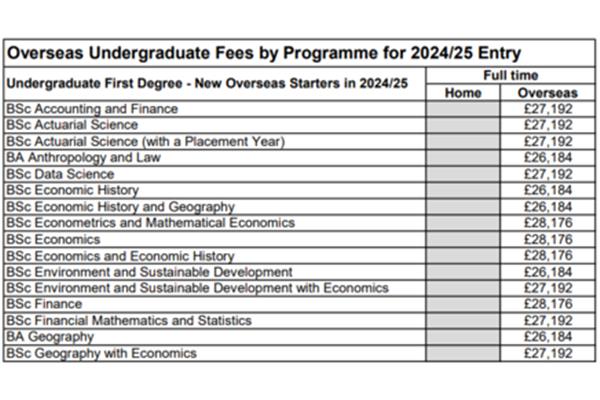 2019年英国留学费用清单,最新英国留学费用