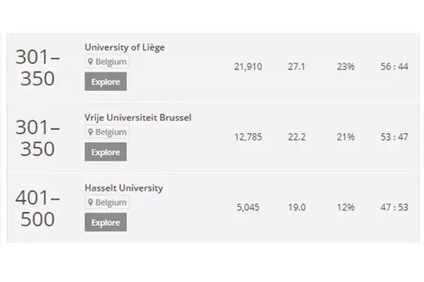 鲁汶大学硕士回国现状,鲁汶大学研究生申请条件