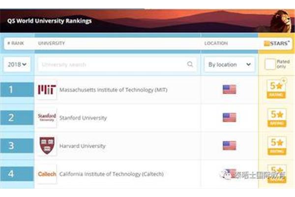 世界qs大学排名,世界qs前100名大学