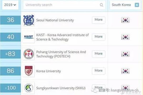 韩国kaist大学怎么样?,韩国科学技术学院申请条件